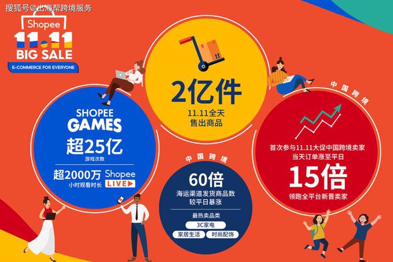 深圳电子商务：创新与机遇并行的城市缩影
